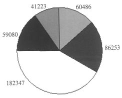 企業(yè)科技人員 技術(shù)開(kāi)發(fā)的中堅(jiān)力量