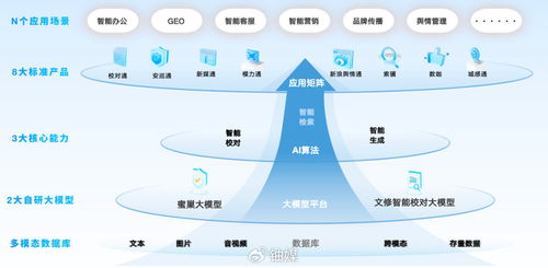 蜜度 以“專精特新”鑄AI垂直應(yīng)用核心競爭力，于技術(shù)開發(fā)“小切口”走出發(fā)展之路