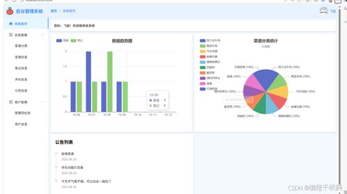 畢設(shè)選題 基于springboot實(shí)現(xiàn)美食分享系統(tǒng)