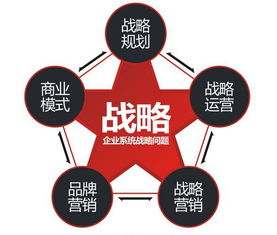 策略為舵，洞見為帆 論市場營銷策略的核心地位與策劃之道