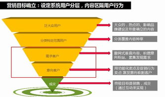 智能家居產(chǎn)品營(yíng)銷(xiāo)新生態(tài) 峰尚品牌數(shù)字營(yíng)銷(xiāo)實(shí)戰(zhàn)策略與設(shè)計(jì)教程分享