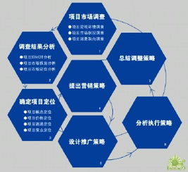 企業(yè)營銷策劃的核心目的 實(shí)現(xiàn)市場價值與品牌增長